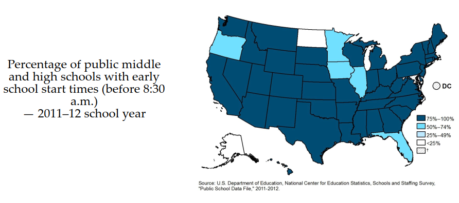 Short Sleep Duration Among Middle School and High School Students — United  States, 2015